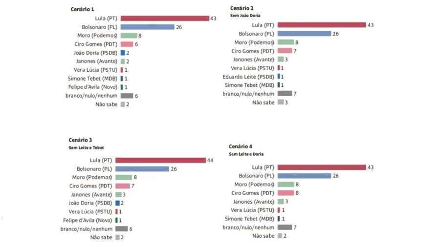 Reprodução/Folha-Datafolha