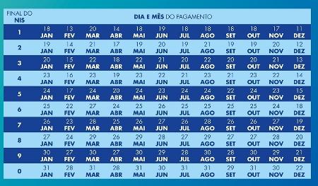 Calendário do Bolsa Família - Divulgação