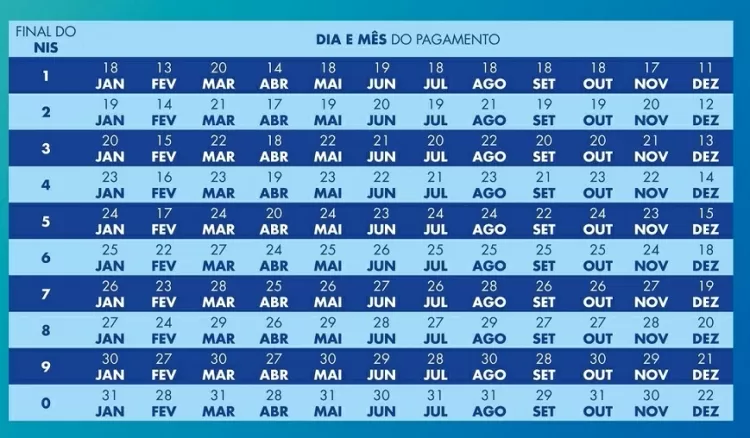 Calendário do Bolsa Família - Divulgação - Divulgação