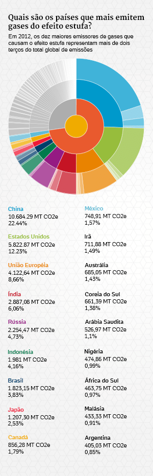 Ranking da década: os maiores clubes do Brasil, Infográficos