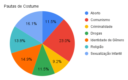 (Fonte: Relatório Meedan 2024)