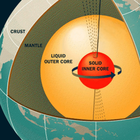 Camadas do planeta Terra, com destaque para o núcleo interno sólido