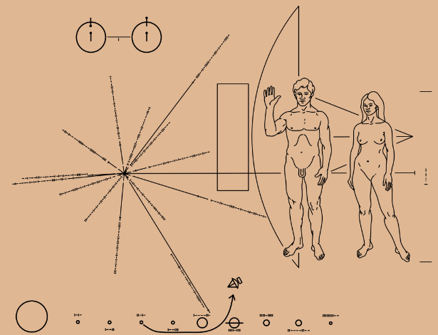 Esta imagem foi enviada a bordo da espaçonave Pioneer 10, com informações sobre a Terra e a raça humana com o objetivo de informar os ETs - Nasa