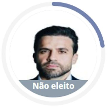 Internautas compartilham captura de tela do site de resultados do TSE com imagem de Pablo Marçal (PRTB) em que está escrito: "Não eleito"