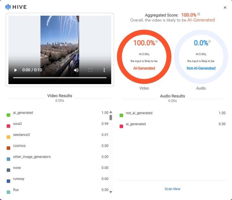 Hive Moderation indicou probabilidade de 100% de vídeo ter sido criado por inteligência artificial