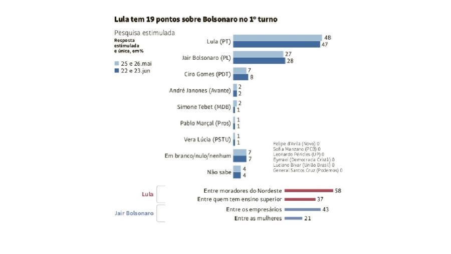 Folha/Datafolha