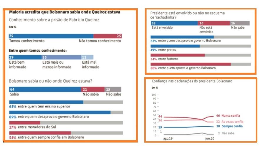 Datafolha/Folha