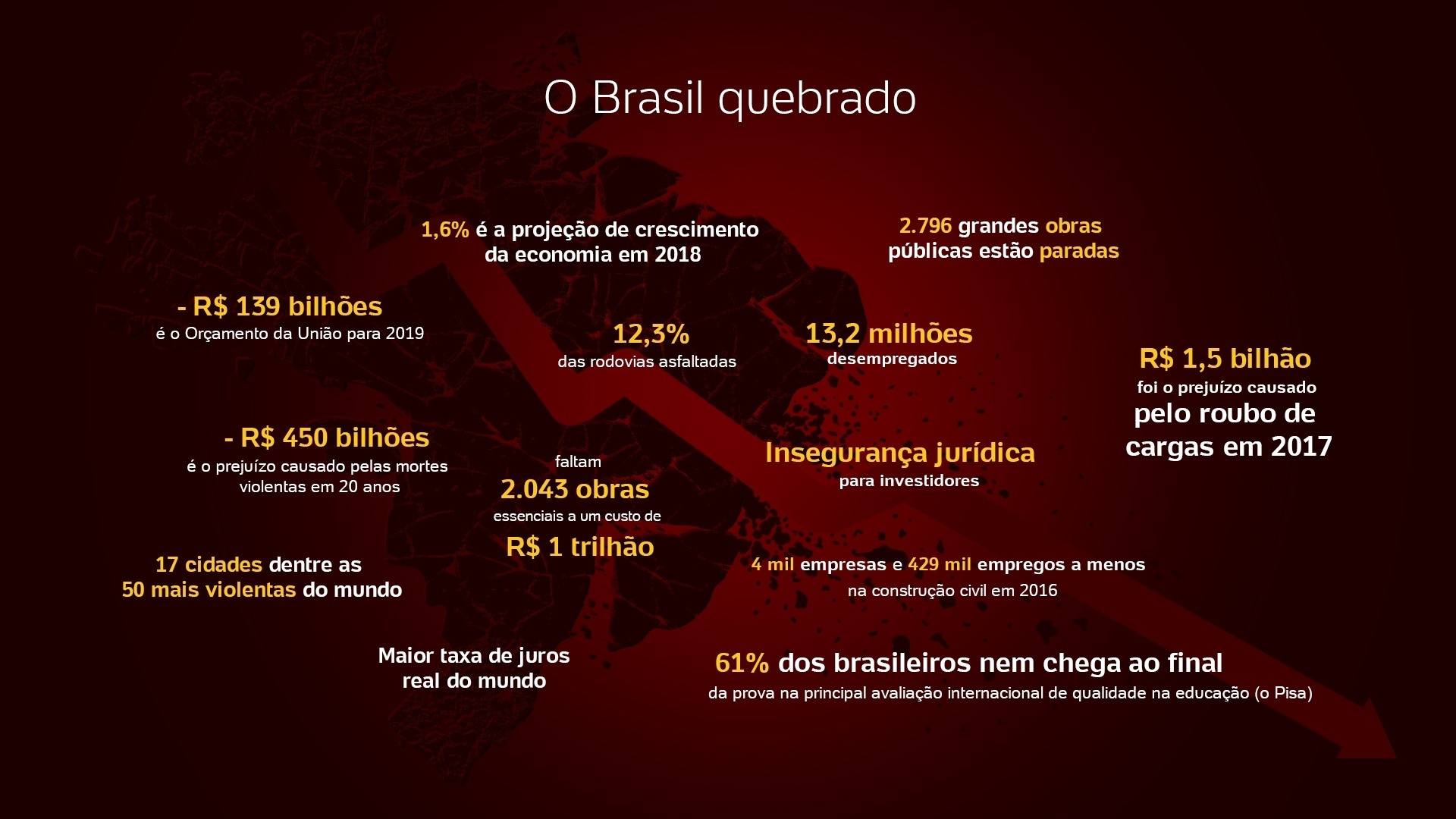 Fontes: IBGE, Banco Central, Congresso Nacional, CNT, PresidÃªncia da RepÃºblica, CNTA e CNI