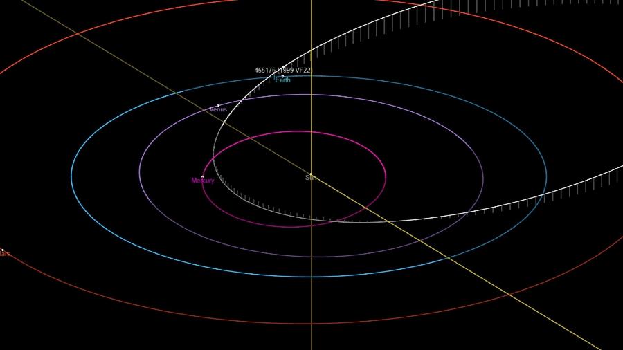 Linha branca mostra proximidade do asteroide da Terra (em azul) amanhã - Nasa/Divulgação