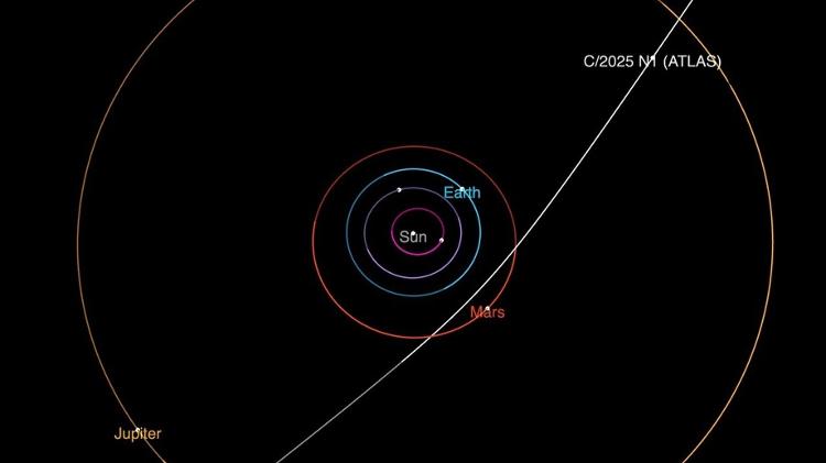 Rota do cometa cometa 3I/ATLAS ao passar pelo sistema solar Rota do cometa cometa 3I/ATLAS ao passar pelo sistema solar