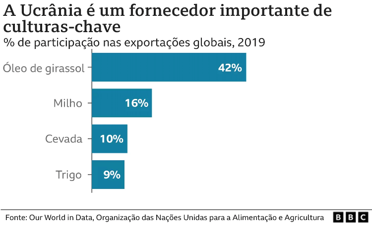 Percentage of global exports - BBC - BBC