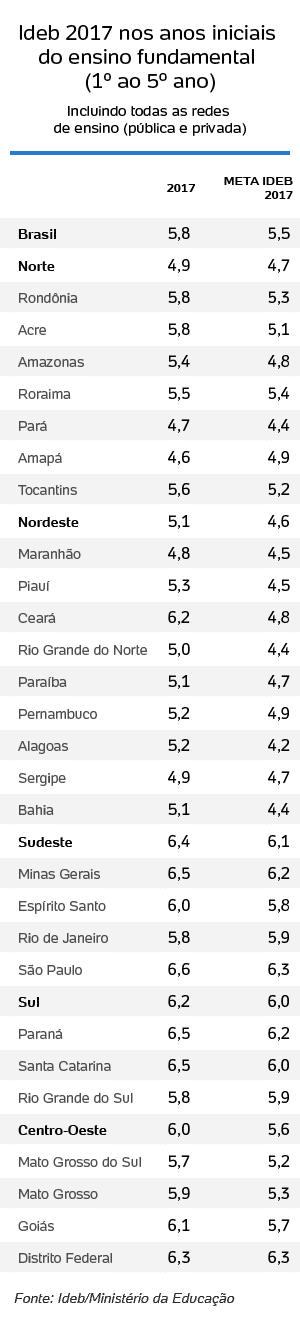 Jogos Matemáticos no Ensino Médio - Ceará científico 2017. 