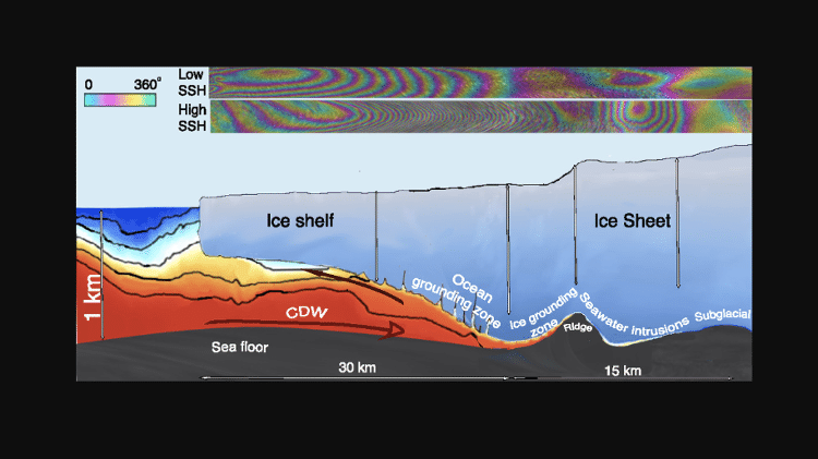Uma visão do movimento das marés na geleira Thwaites, na Antártica