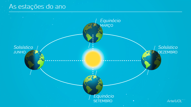 Arte/UOL