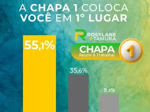 Chapa de eleição ao CFM é suspensa após pesquisa supostamente falsa