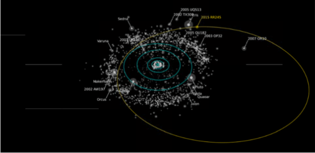 Linha amarela indica a órbita de novo planeta-anão descoberto por equipe internacional de cientistas - Divulgação