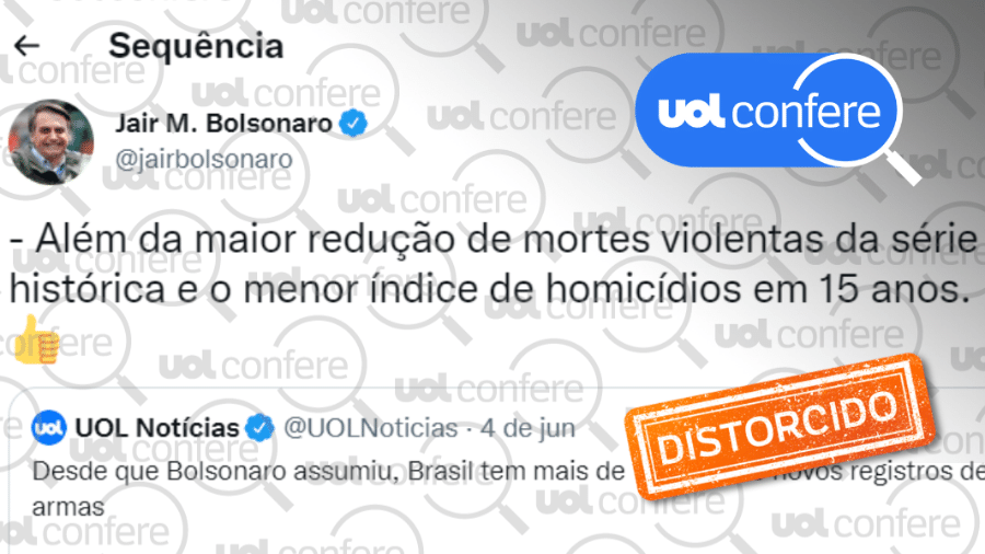 5.jun.2022 - Post do presidente Jair Bolsonaro (PL) faz correlação enganosa entre queda de mortes e aumento de armas - Arte/UOL sobre Reprodução/Twitter Jair Bolsonaro