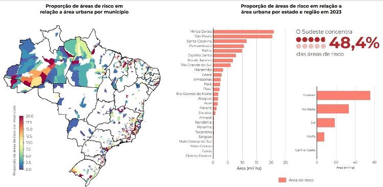 Áreas de risco no país