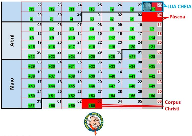 Determinação da data da Páscoa e de Corpus Christi em 2021 - Dulcidio Braz Jr / Física na veia - Dulcidio Braz Jr / Física na veia
