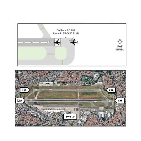 Imagem de satélite mostra pistas de Congonhas e projeção do Cenipa mostra posições de aeronave durante ordem de pouso