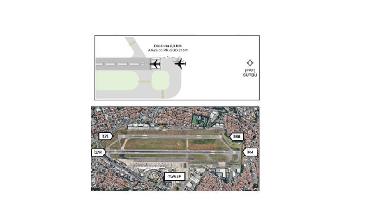 Imagem de satélite mostra pistas de Congonhas e projeção do Cenipa mostra posições de aeronave durante ordem de pouso