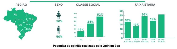 Infográfico 