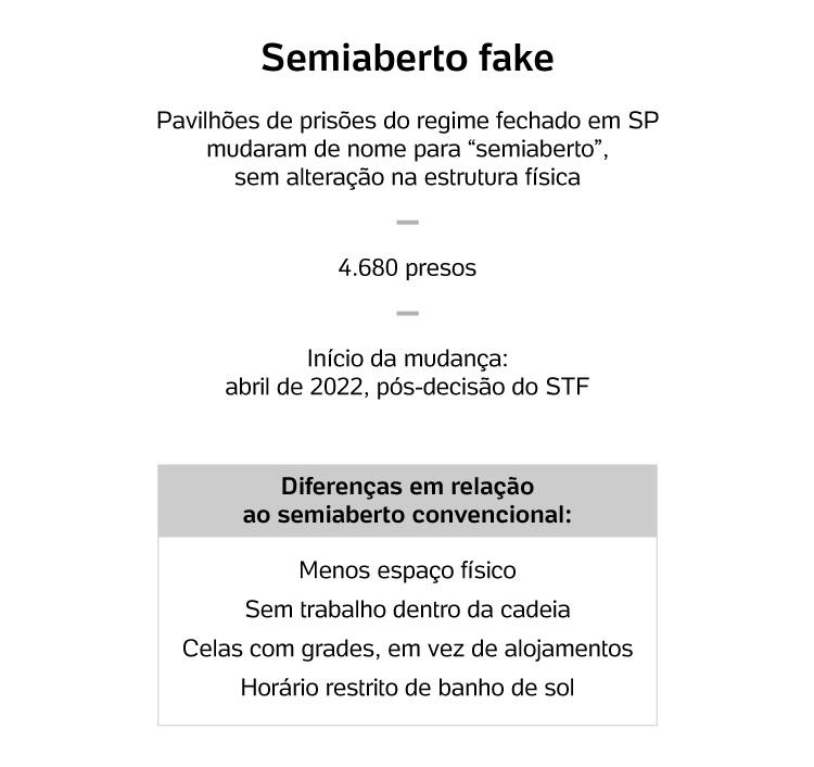 Semiaberto fake - Arte/UOL - Arte/UOL