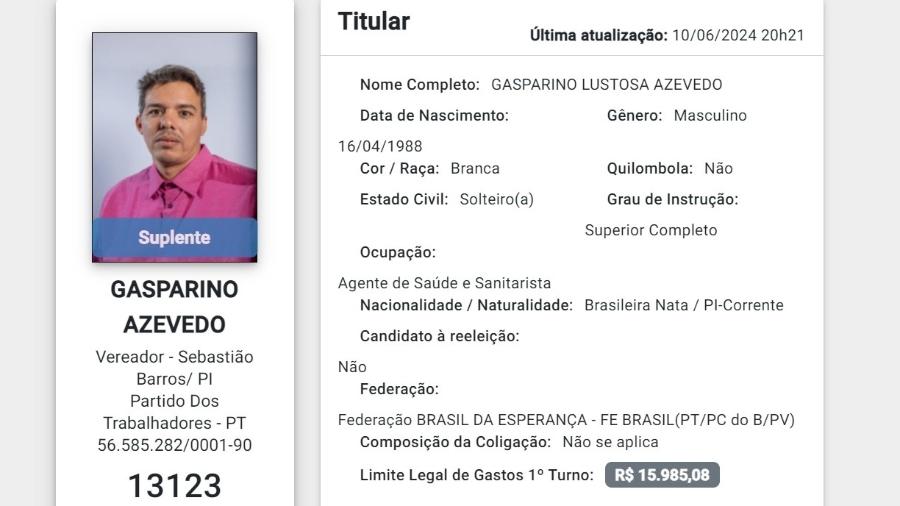 Gasparino Neto (PT) teve 135 votos em Sebastião Melo (PI) e quwase foi eleito