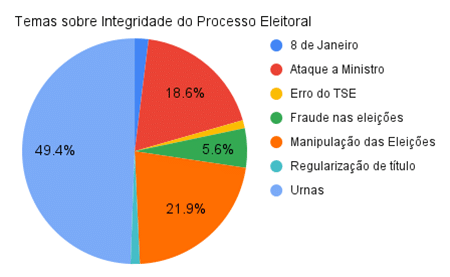 (Fonte: Relatório Meedan 2024)