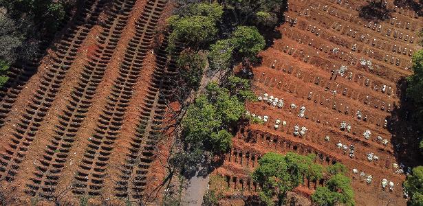 Mesmo com dado defasado, cartórios somam 303 mil mortes de covid 