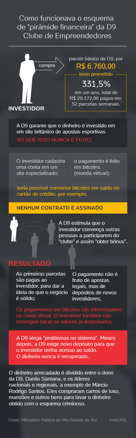 TV: Líder de esquema de apostas explica como era o golpe à Justiça