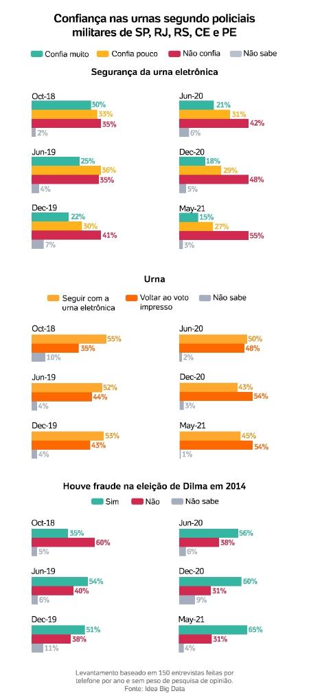 Segurança nas urnas - Arte/uol - Arte/uol