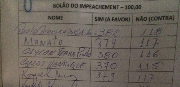 Lista de parlamentares que aderiram ao "bolão do impeachment". O deputado Carlos Manato (SD-ES) está arrecadando as apostas de R$ 100 para quem quiser arriscar - Ricardo Marchesan/UOL