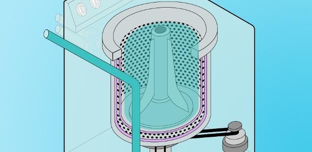 Rainha da área de serviço: como a tecnologia da máquina de lavar - Vimarsana News