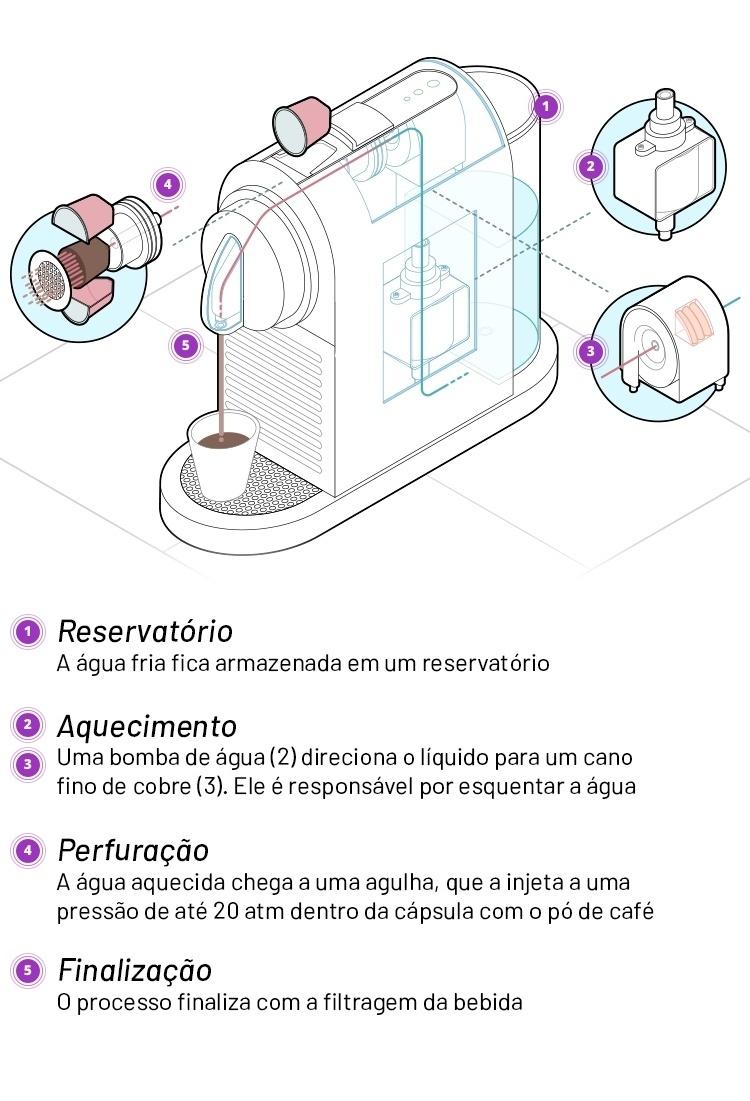 1 - Como é a tecnologia por trás da máquina que usa cápsulas para fazer café - Guilherme Zamarioli/UOL - Guilherme Zamarioli/UOL