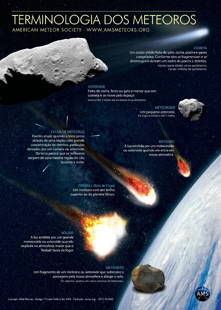 meteoro fireball bolido - AMS/Exoss - AMS/Exoss