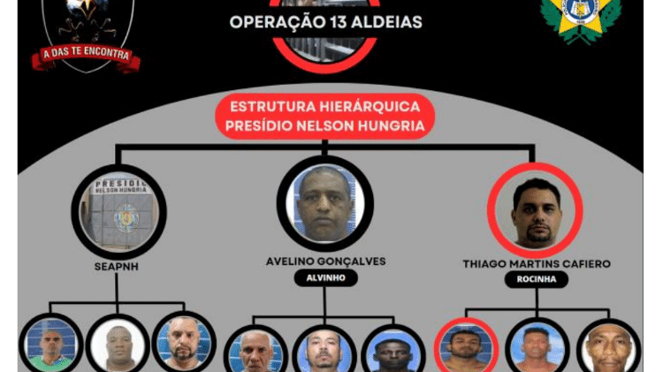 Facção Povo de Israel é investigada por golpes do falso sequestro dentro do sistema prisional do Rio de Janeiro