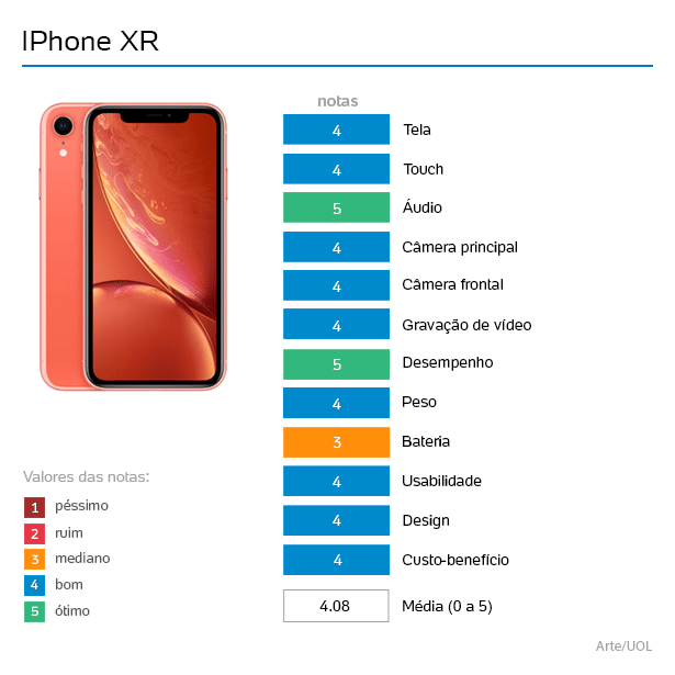 o iphone xr é bom iphone xr o melhor iphone pelo menor pre 231 o do ano not 237 cias tecnologia o iphone xr é bom iphone xr o melhor iphone pelo menor pre 231 o do ano not 237 cias tecnologia