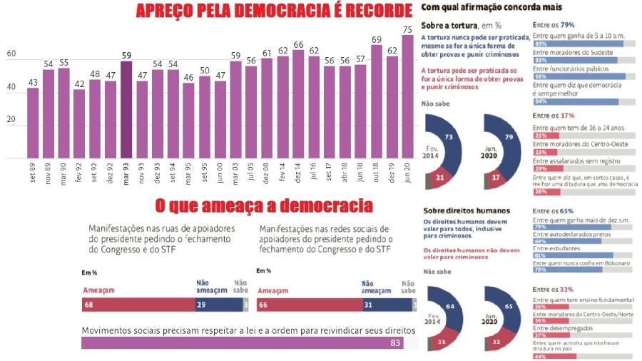 Datafolha/Folha