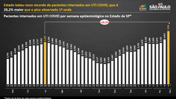 mapa - Divulgação/Governo do Estado de São Paulo - Divulgação/Governo do Estado de São Paulo
