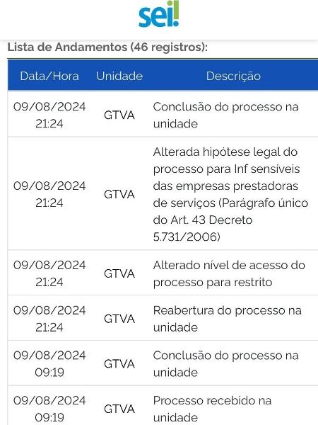 Às 21h24 de sexta-feira (9), processo é "alterado para restrito"