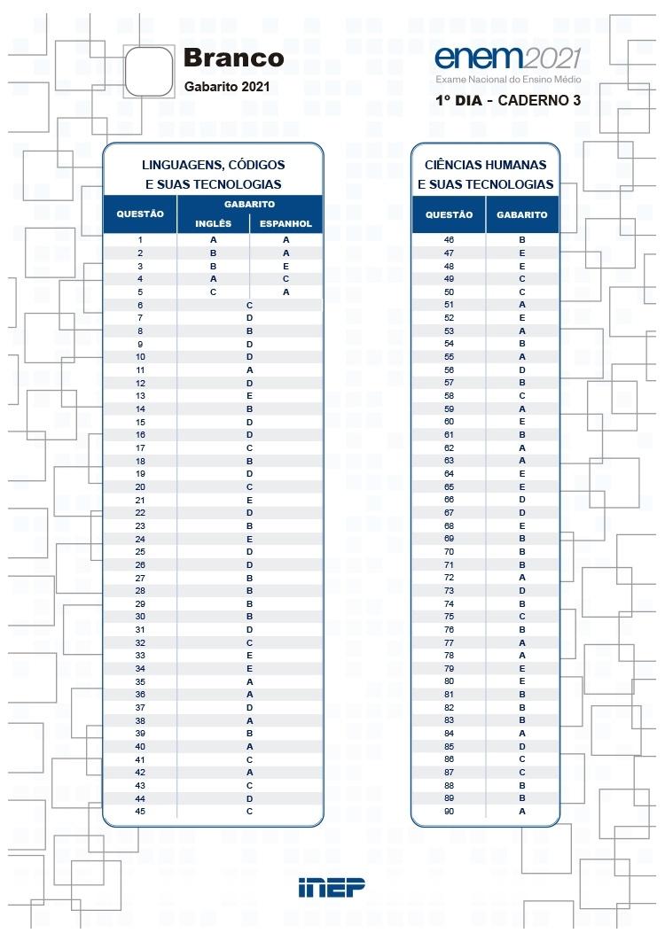Enem 2021: Veja O Gabarito Oficial Divulgado Pelo Inep