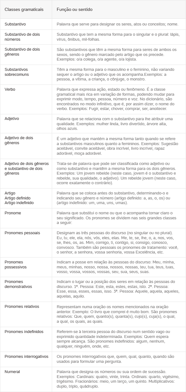 Exercicio sobre artigo