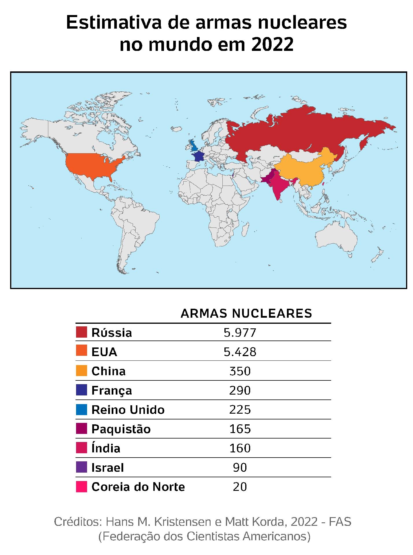 Top 9 paises que possuem armas nucleares 2022
