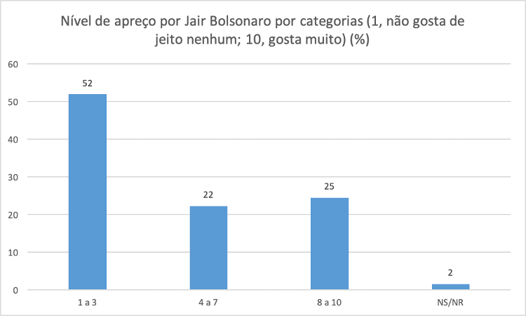 1 - Pesquisa A Cara da Democracia 2021 (INCT-IDDC) - Pesquisa A Cara da Democracia 2021 (INCT-IDDC)