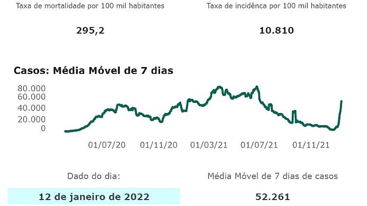 Curva apresentada de alta de casos é inédita na pandemia - Conass - Conass