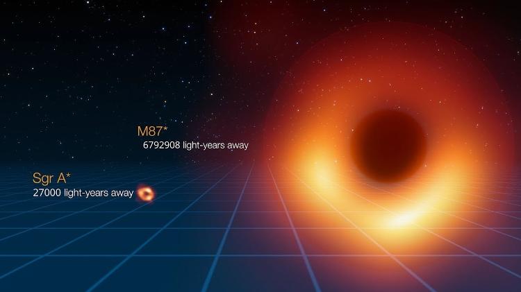 Aunque los agujeros negros son similares, sus tamaños son muy diferentes.  En esta representación de ESO se puede ver una imagen comparativa entre ellos y el indicador de la distancia que los separa en años luz - play / YouTube / ESO - play / YouTube / ESO