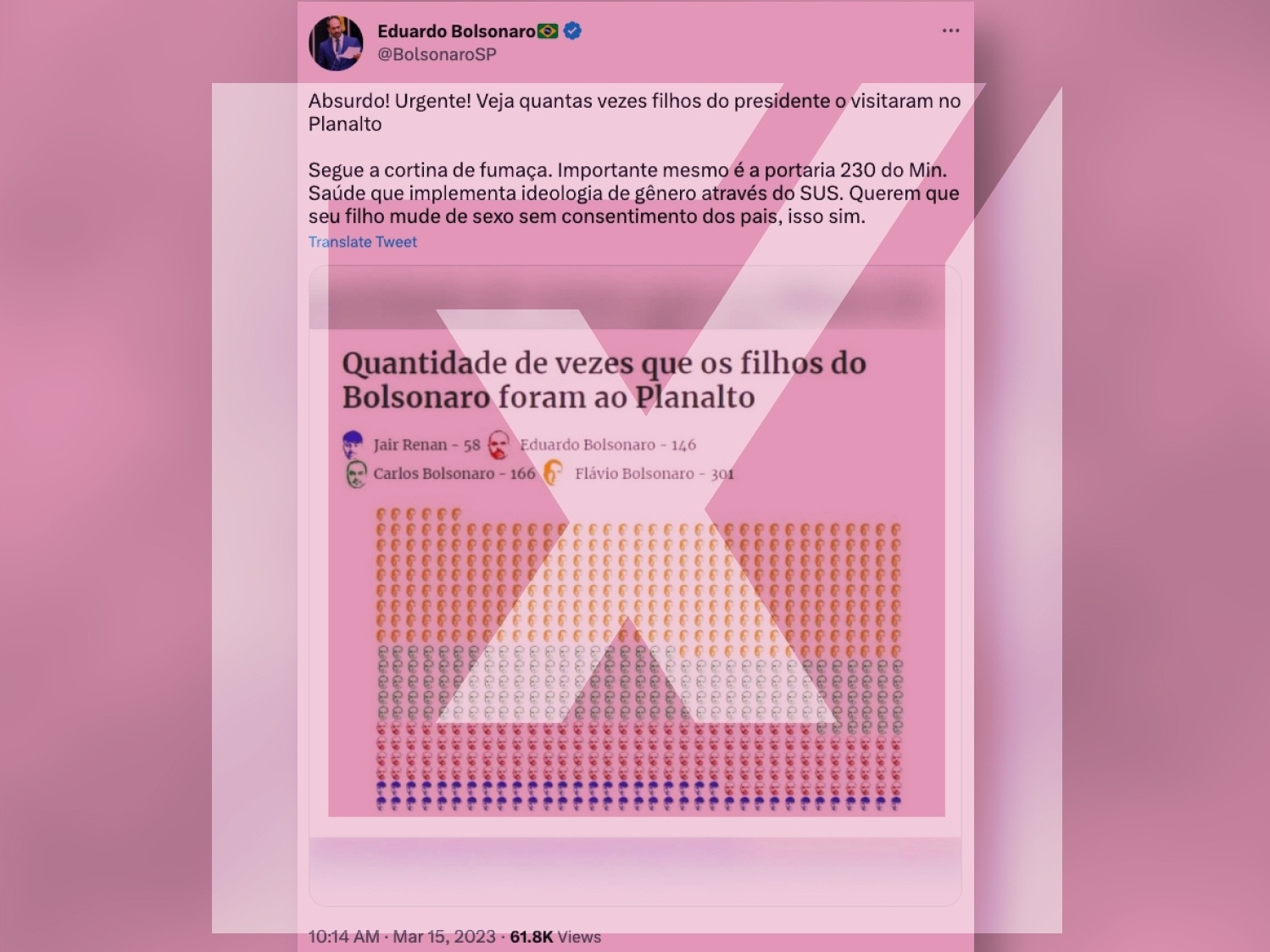 Portaria citada por Eduardo Bolsonaro não cita mudança de sexo