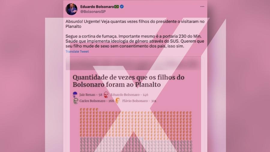 22.mar.2023 - Idade mínima recomendada para quem busca procedimentos hormonais no SUS é de 18 anos e cirurgias são permitidas a partir dos 21 - Projeto Comprova