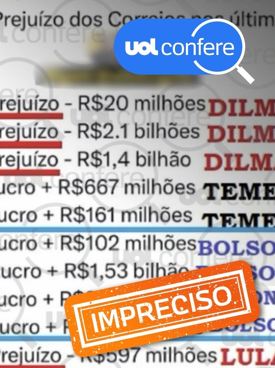 Tabela que mostra lucro e prejuízo dos Correios tem números errados